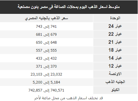 أسعار الذهب اليوم الأربعاء