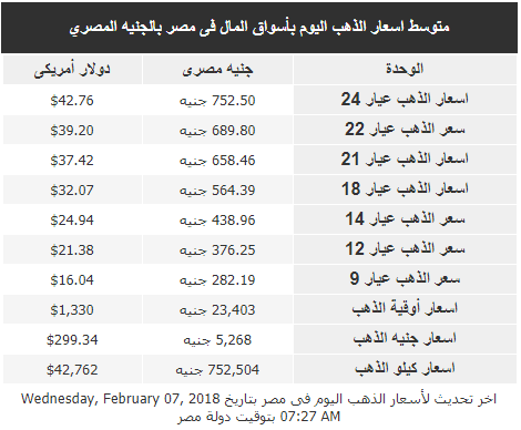 أسعار الذهب اليوم الأربعاء