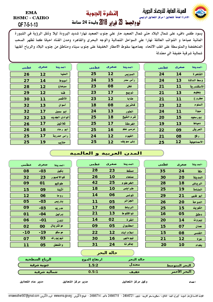 الأرصاد الجوية