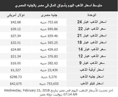 أسعار الذهب