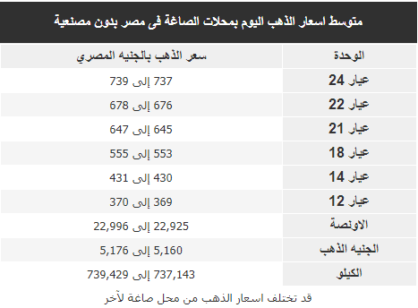 أسعار الذهب