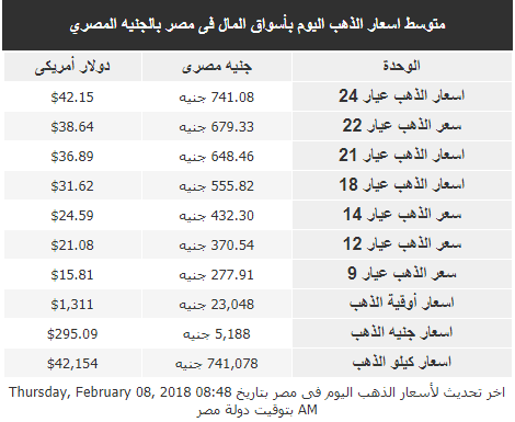 أسعار الذهب