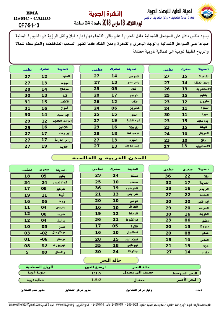 الأرصاد الجوية