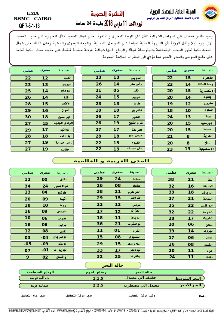 الأرصاد الجوية