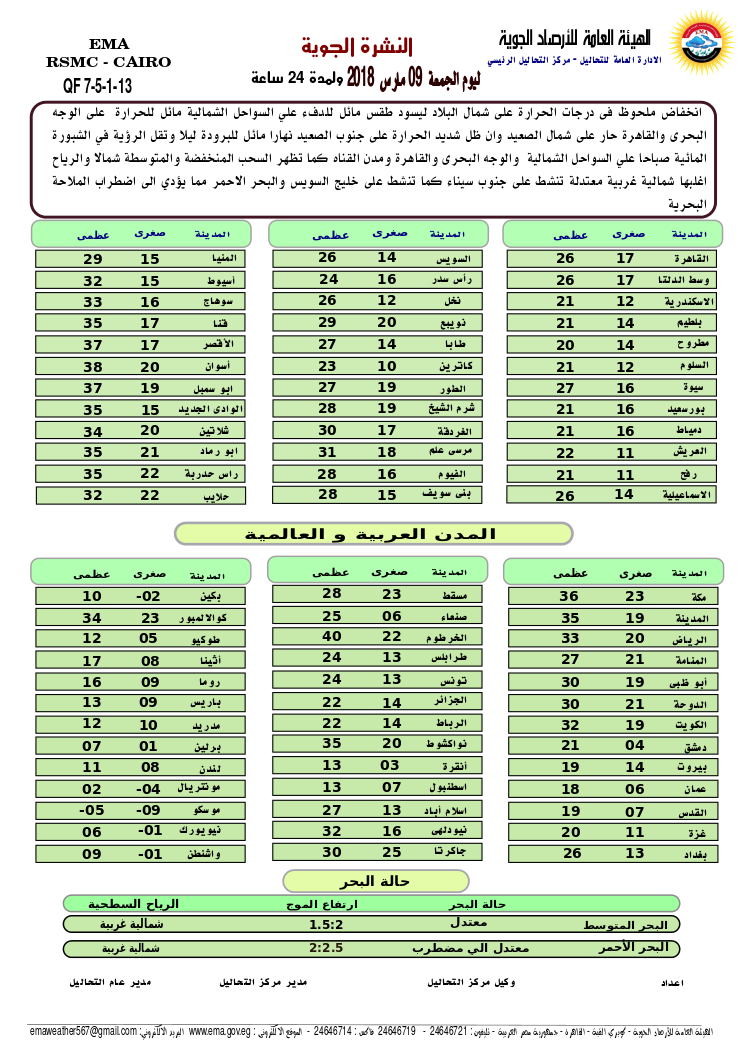 الأرصاد الجوية