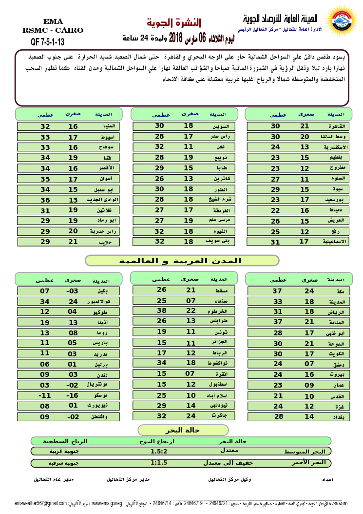 الأرصاد الجوية