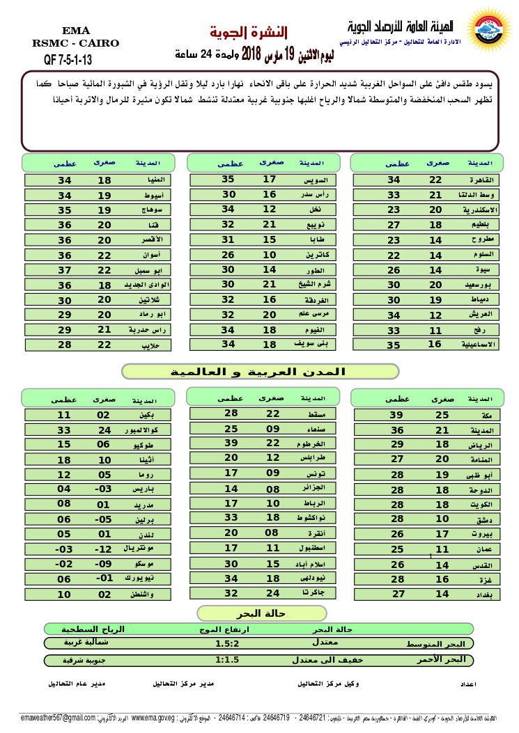 الأرصاد الجوية تحذر من الموجة الحارة الاثنين