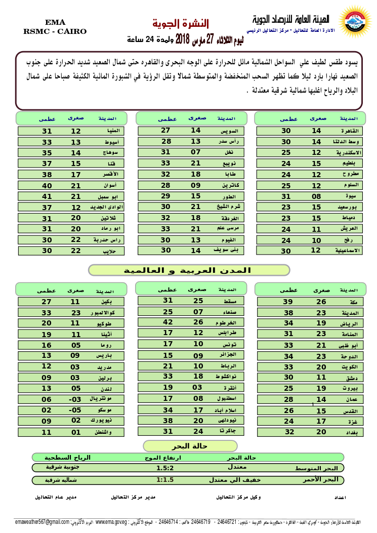 طقس الغد شديد الحرارة