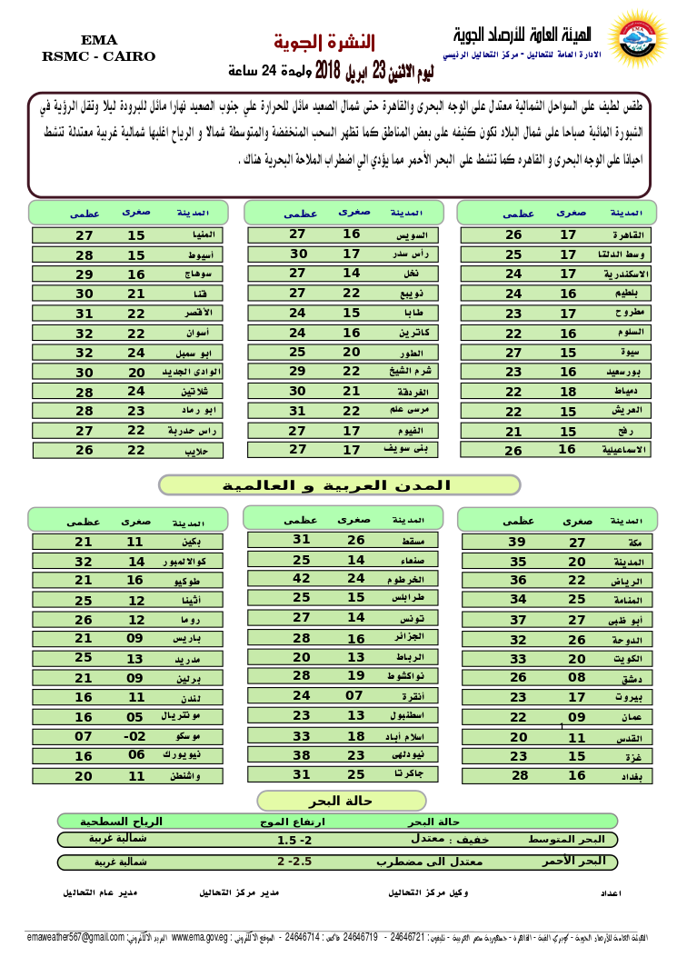 انخفاض شديد في درجات حرارة الاثنين