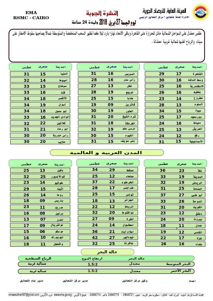 ارتفاع شديد في درجات حرارة الجمعة