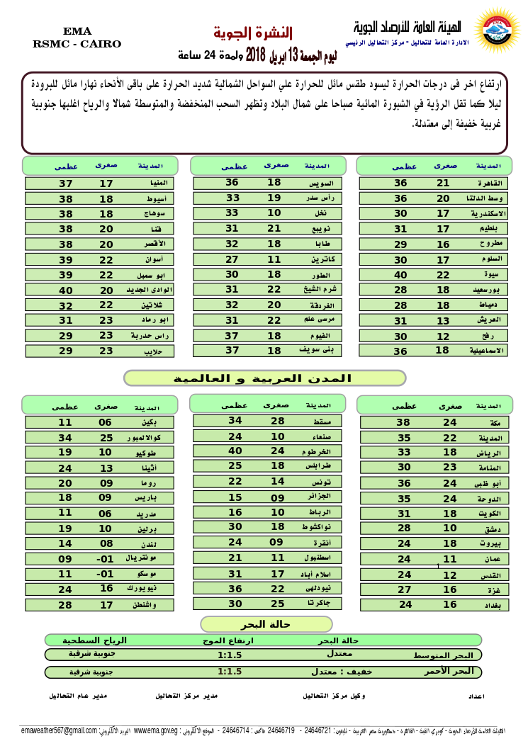 الأرصاد الجوية تحذر من الموجة الحارة غدًا الجمعة