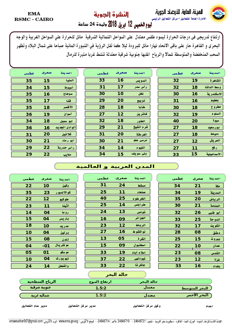 ارتفاع شديد في درجات حرارة الخميس