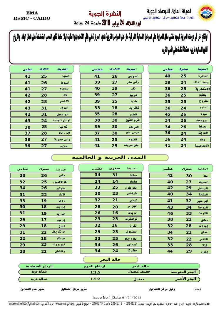 الأرصاد الجوية تحذر من الموجة الحارة غدًا الثلاثاء