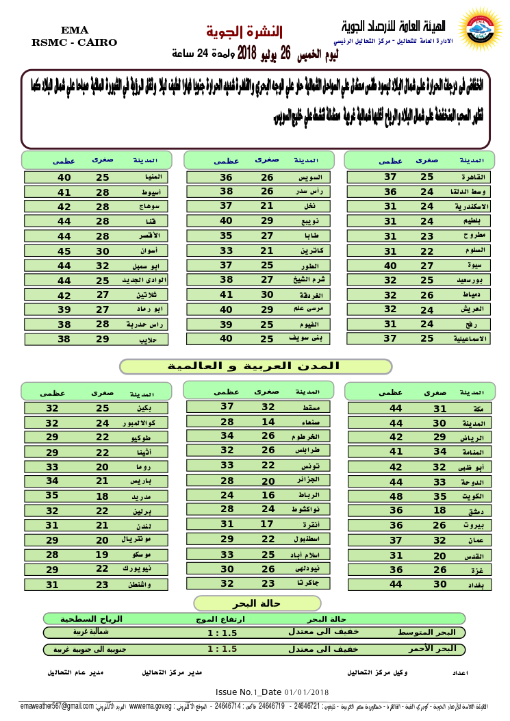 الأرصاد تعلن موعد انكسار الموجة الحارة