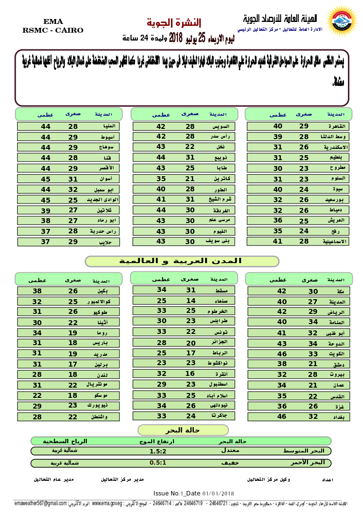 ارتفاع شديد في درجات حرارة الأربعاء